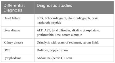 Case report: Escitalopram-associated lower limb edema